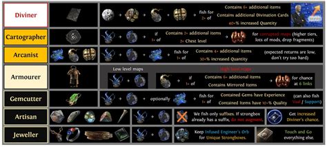 poe strongbox|elevated sextant poe.